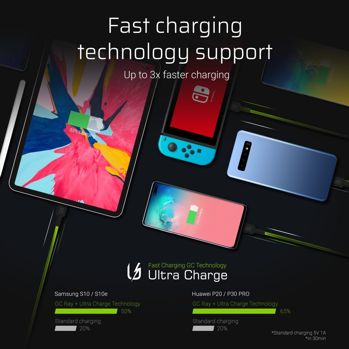 Green Cell KABGCSET02 câble USB 1,2 m USB A USB C Noir