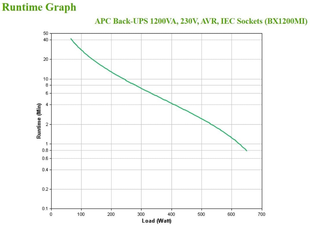 APC Back-UPS BX Series BX1200MI UPS AC 230V 650Watt 1200VA 9Ah output connectors 6