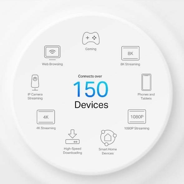 5G AX3000 Whole Home Mesh Wi-Fi 6 Router