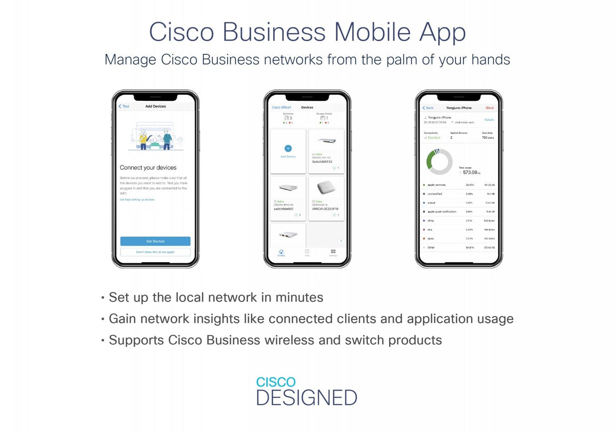 Cisco Business 220 Series Smart Switches Géré L2 Gigabit Ethernet (10/100/1000) Connexion Ethernet, supportant l'alimentation via ce port (PoE) Blanc