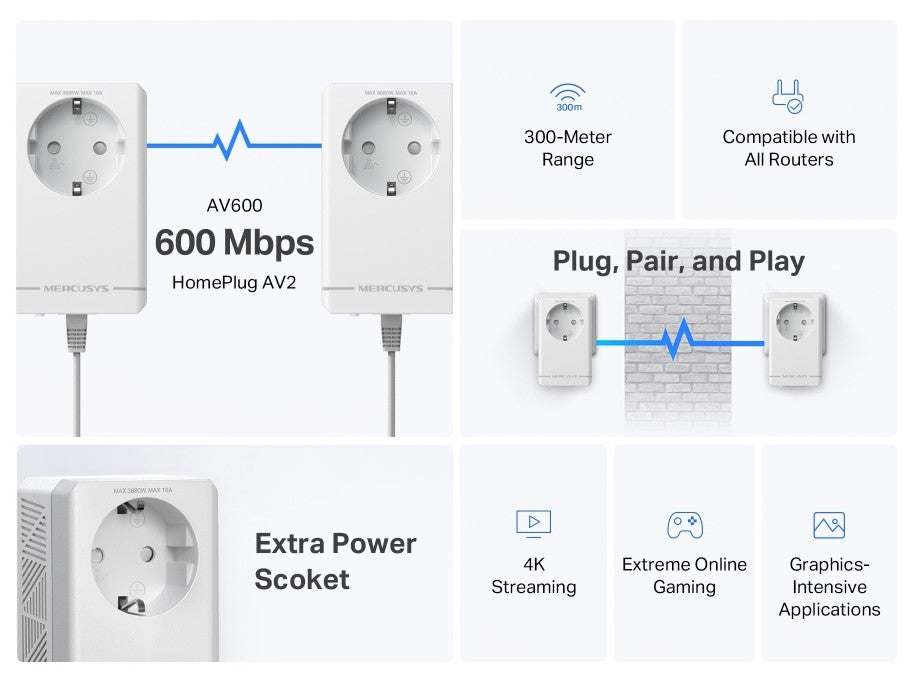 TP-LINK AV600 Passthrough Powerline Starter Kit