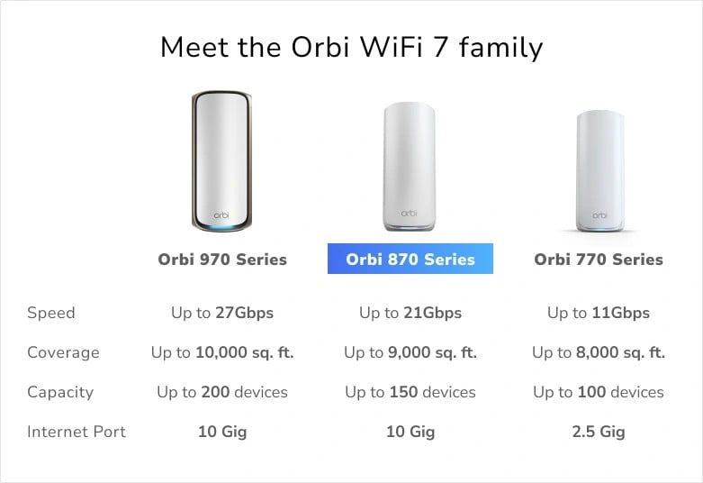 NETGEAR Orbi 8 TB Wi-Fi 7 2P BNDL RBE872