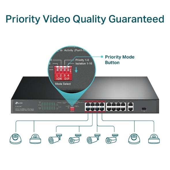 TP-LINK 16-Port 10/100Mbps + 2-Port Gigabit Rackmount Switch with 16-Port PoE+