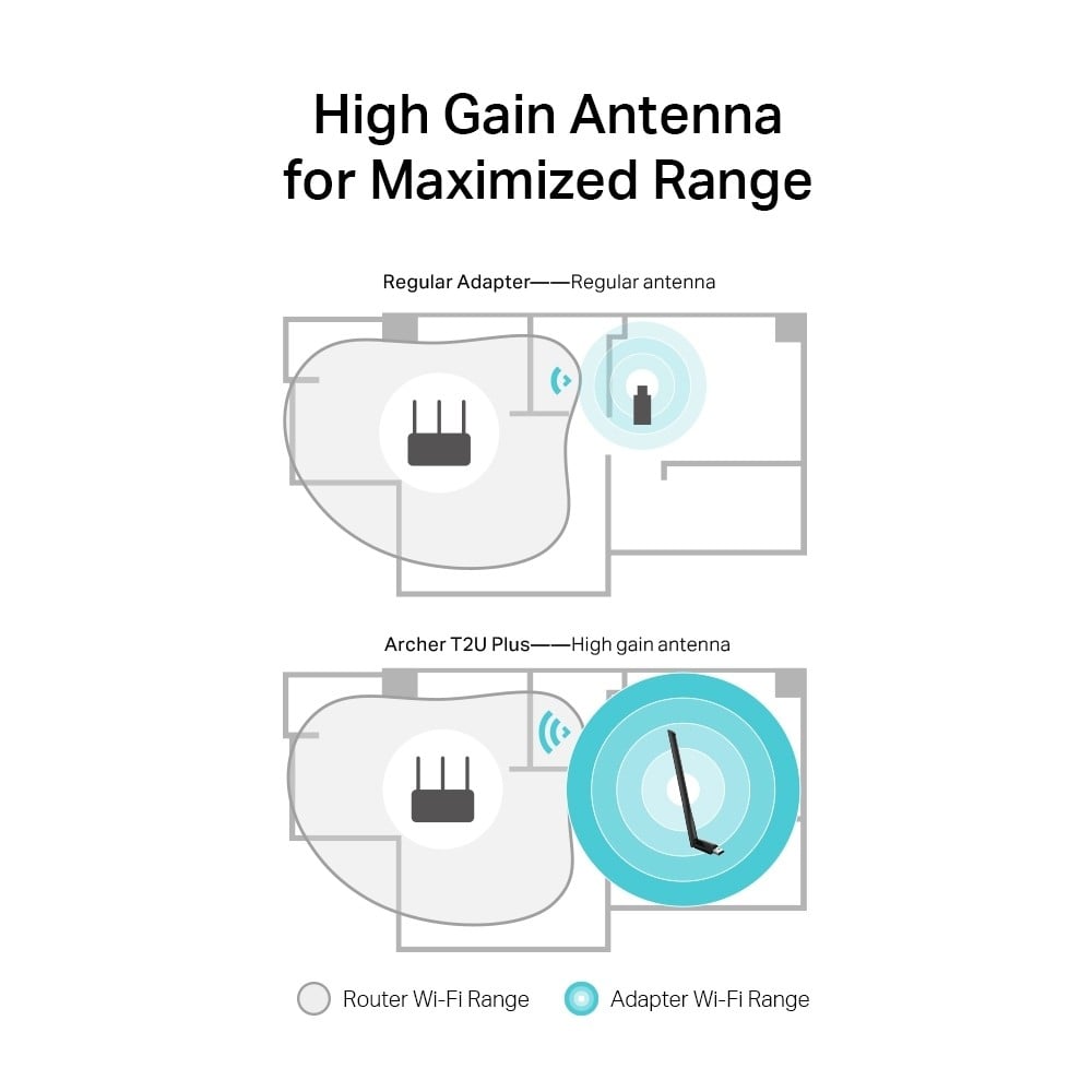 AC600 High Gain Wi-Fi Dual Band USB Adap