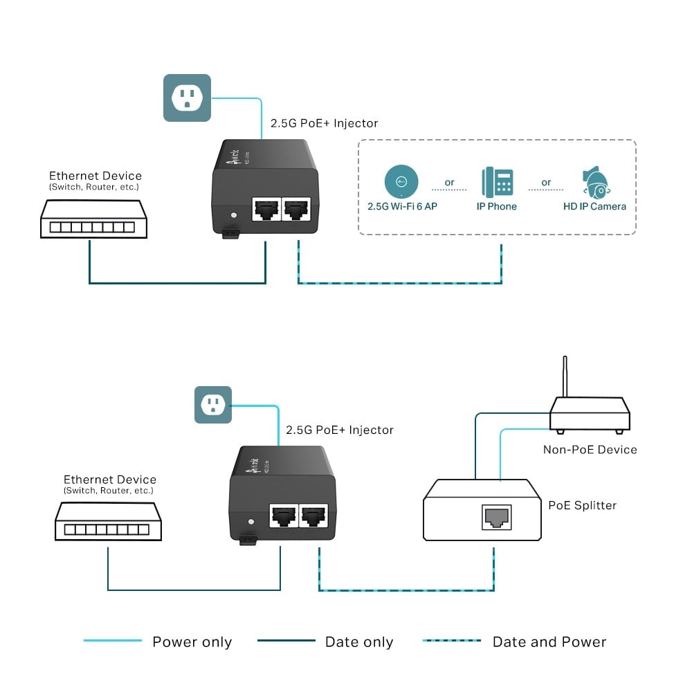2.5G PoE+Injector Adapter 1? 2.5G PoE