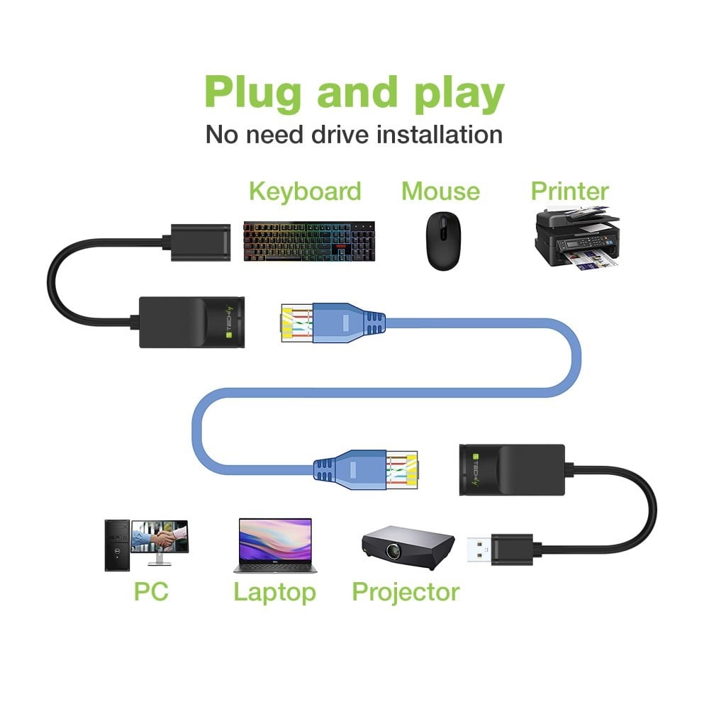 Techly IUSB-EXTENDTY2 Extenseur USB jusqu'a 60m sur câble réseau RJ45