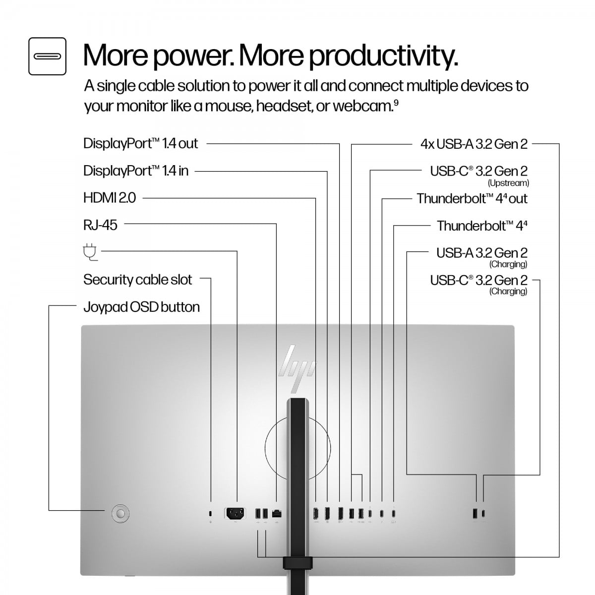 HP Écran  Series 7 Pro - 727pu QHD 27p 2560 x 1440 HDMI DP Thunderbolt 4 3/3/0