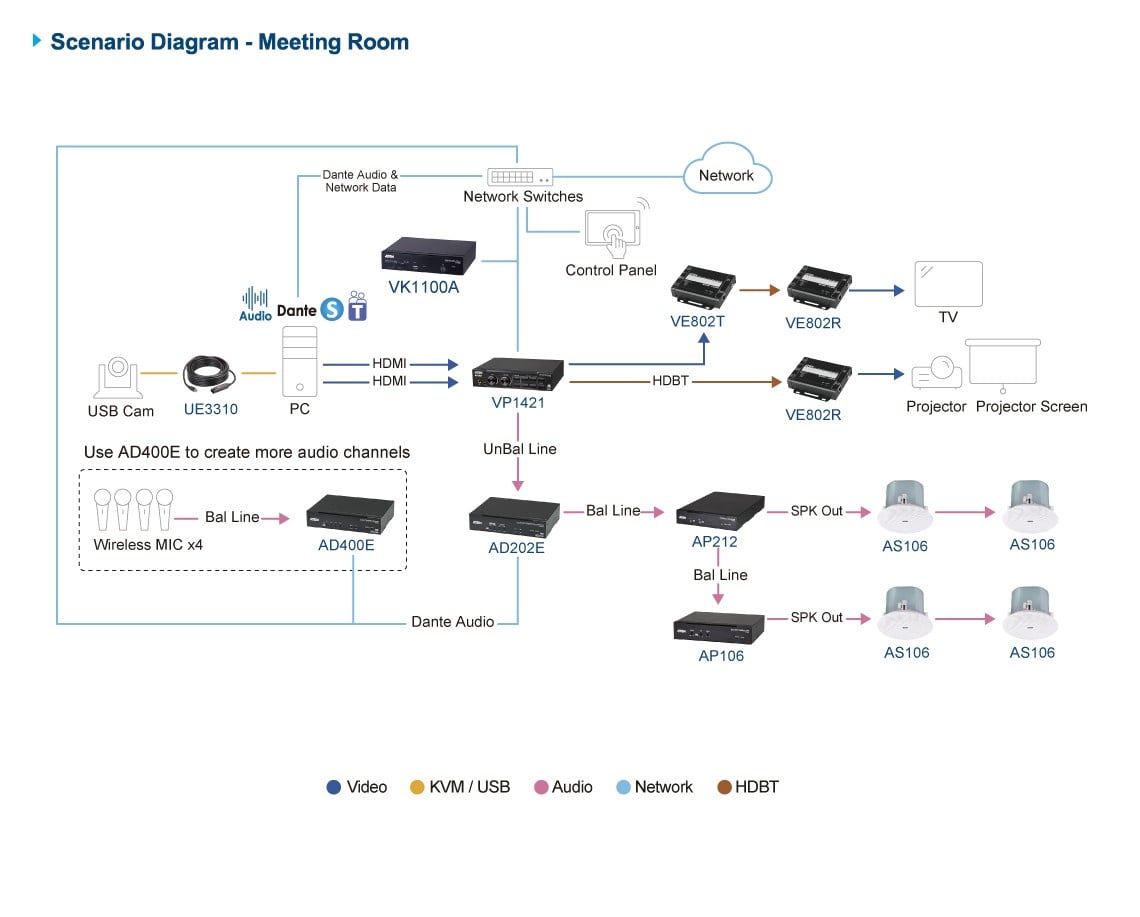 ATEN AD202E-AT processeur de signal numérique (DSP)