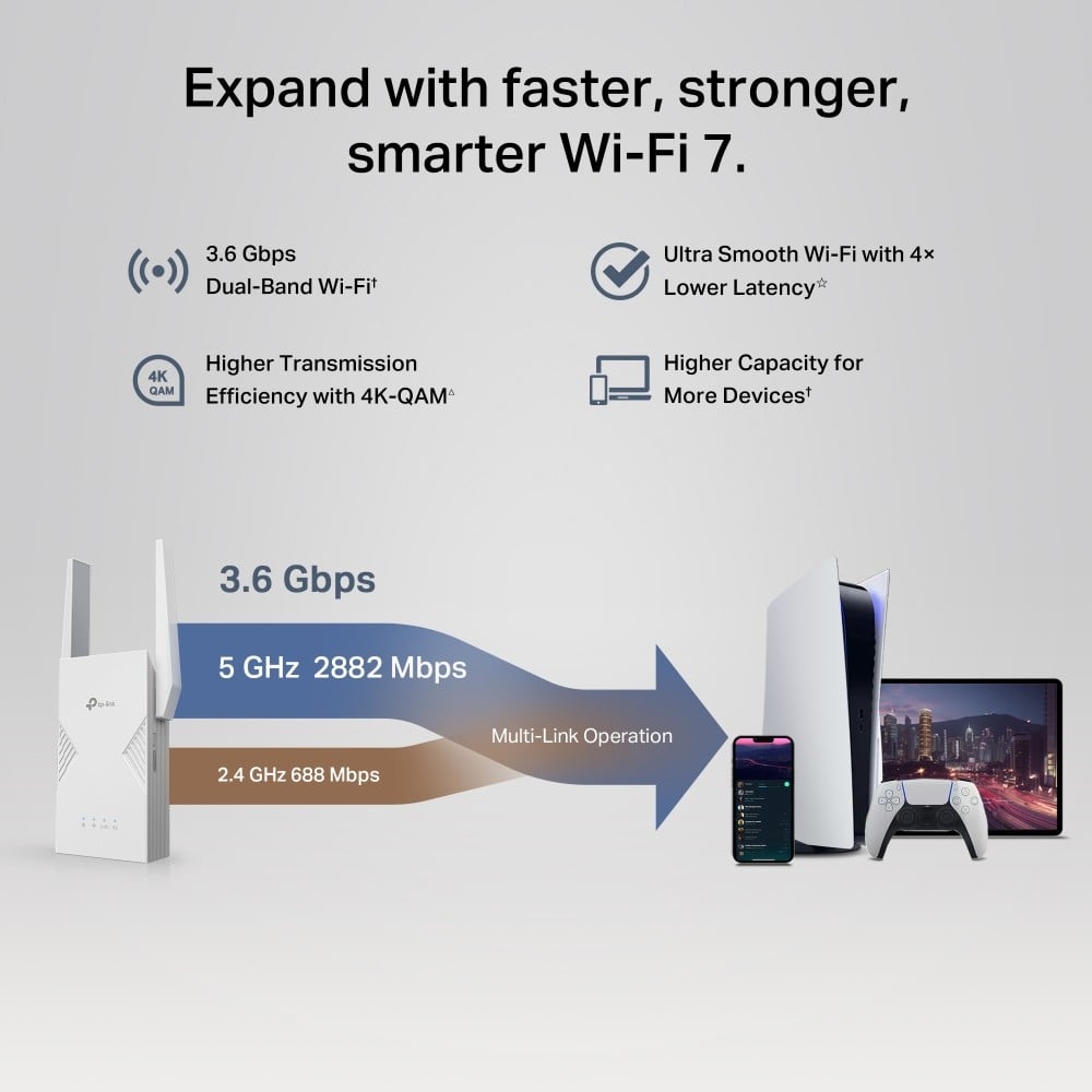 TP-LINK BE3600 Dual-Band Wi-Fi 7 Range Extender