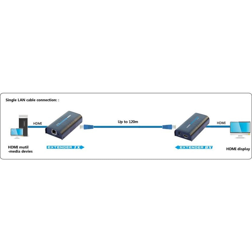 Techly IDATA EXTIP-373 Extendeur HDMI 1080p60Hz jusqu'a 120m sur réseau IP