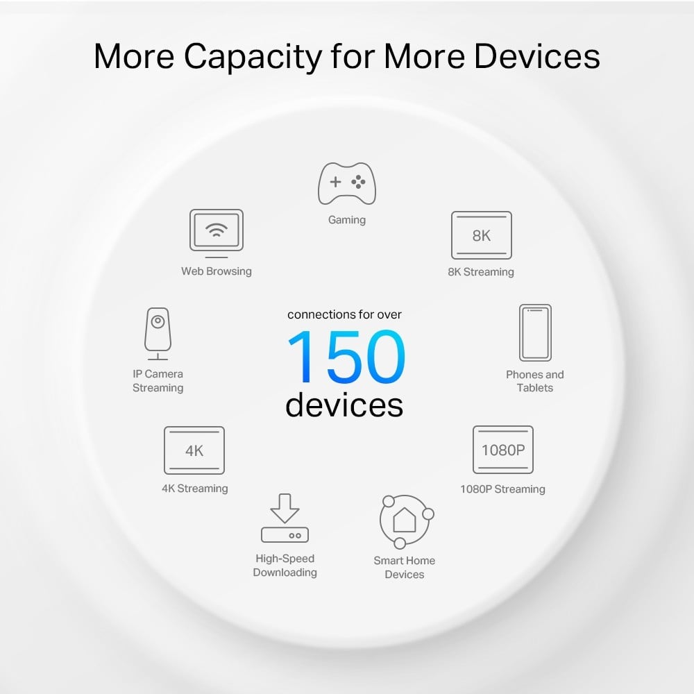 TP-LINK AX3000 + G1500 Whole Home Powerline Mesh Wi-Fi 6 System 574Mbps at 2.4GHz + 2402Mbps at 5GHz + 1428Mbps Powerline