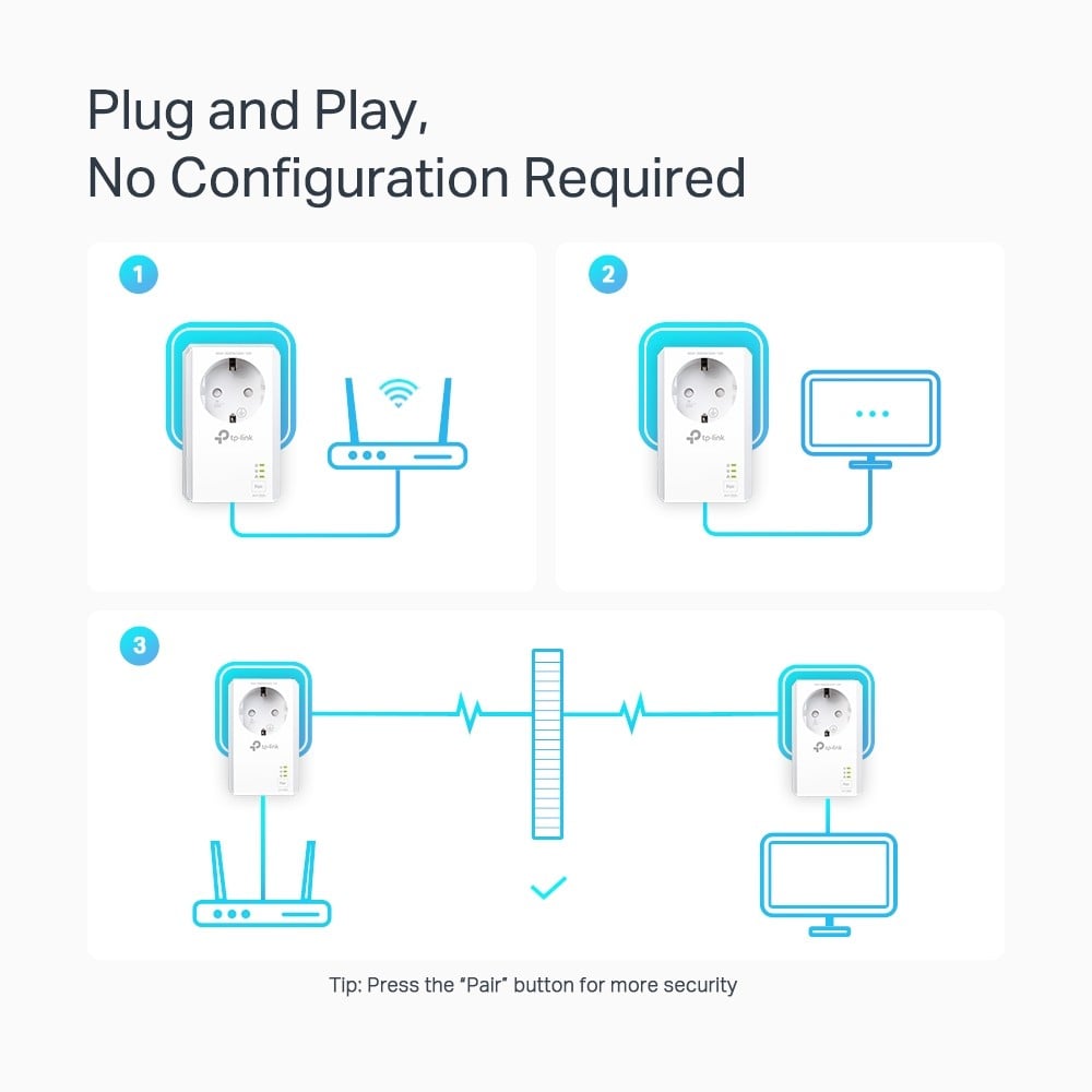 AV1000 2-Port GB Powerline Starter Kit