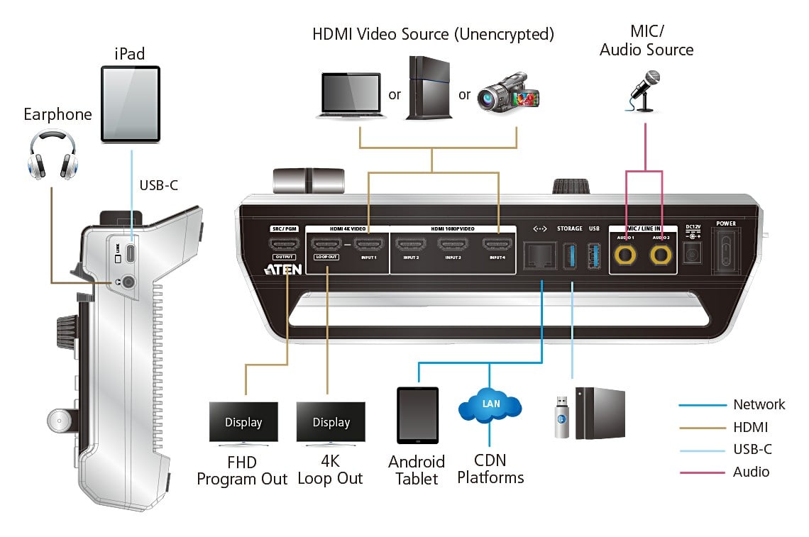 ATEN StreamLive PRO All in One UC9040 mixer multicanal