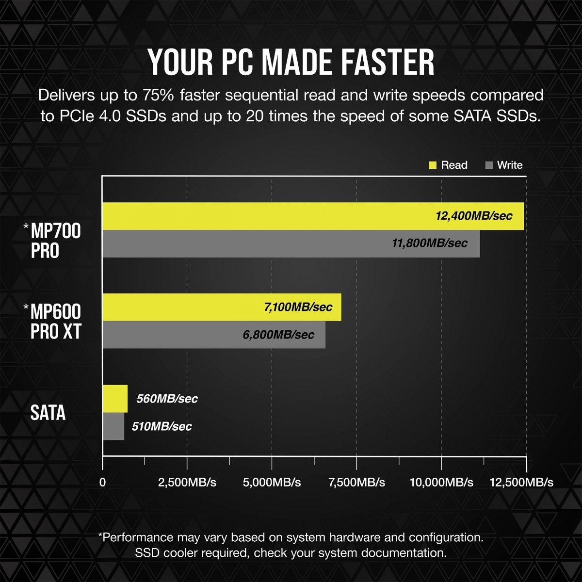 Corsair MP700 PRO 2 To M.2 PCI Express 5.0 NVMe 3D TLC NAND
