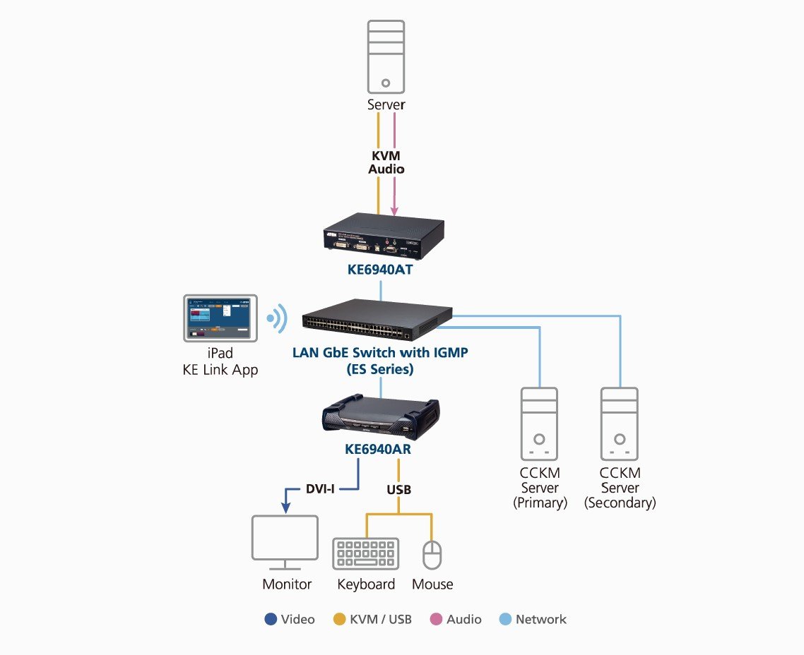 ATEN CCKM Logiciel de gestion KE Matrix sur clé USB