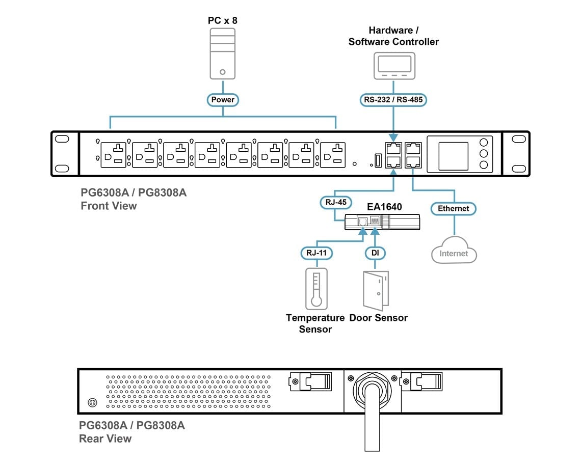 Aten PG8308G-AT 32A 8-Prise 1U Prise-Avec Mesure & Commutateure
