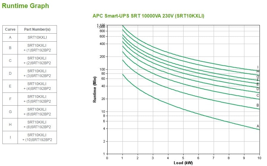 APC Smart-UPS SRT 10000VA UPS Rack AC 230/380/400/415V 10 kW 10000VA 3-phase / 1-phase Ethernet 10/100 USB oc 14 6U BK