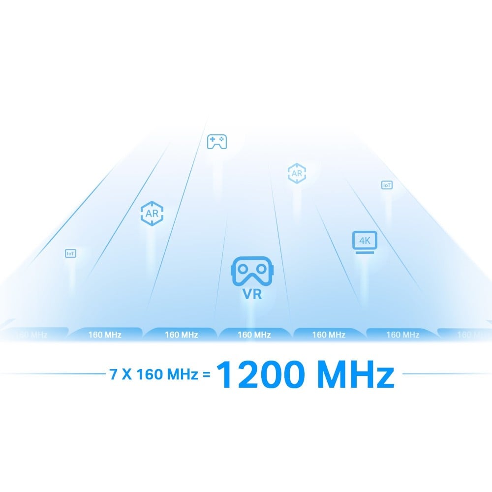 TP-LINK AXE5400 Wi-Fi 6E Range Extender