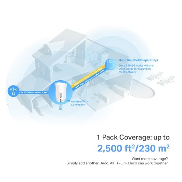 5G AX3000 Whole Home Mesh Wi-Fi 6 Router