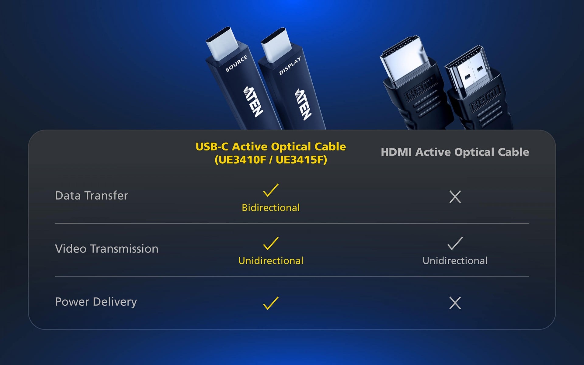 Aten UE3410F-AT 10 m USB3.2 Gen2 Type-C Full Functional Actif Optique Câble