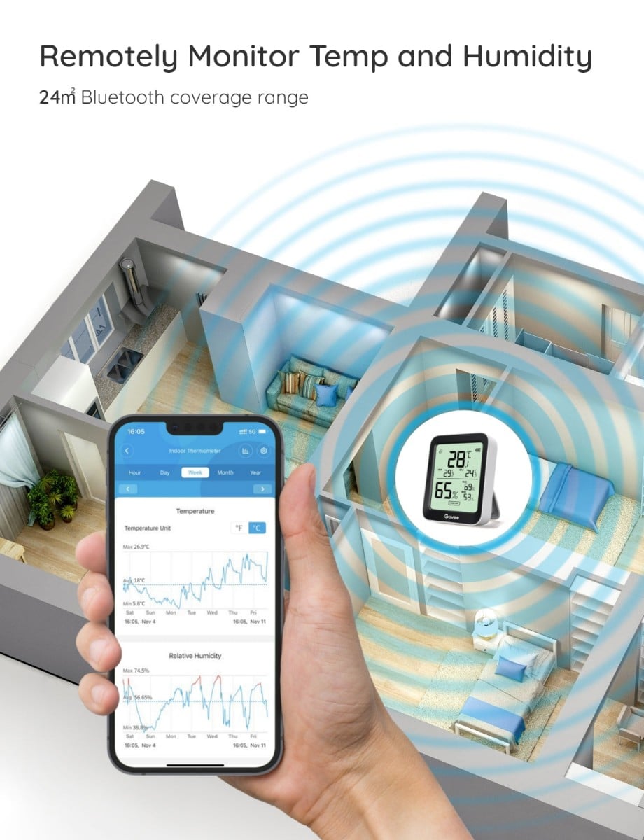 Govee H5075001 Thermometre Hygrometre Bluetooth avec Écran