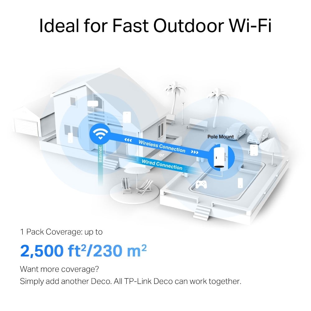 Deco X50-Outdoor 1-pack
