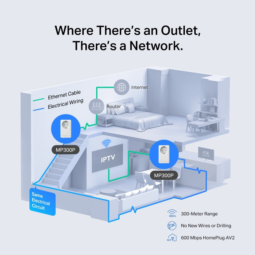 TP-LINK AV600 Passthrough Powerline Starter Kit