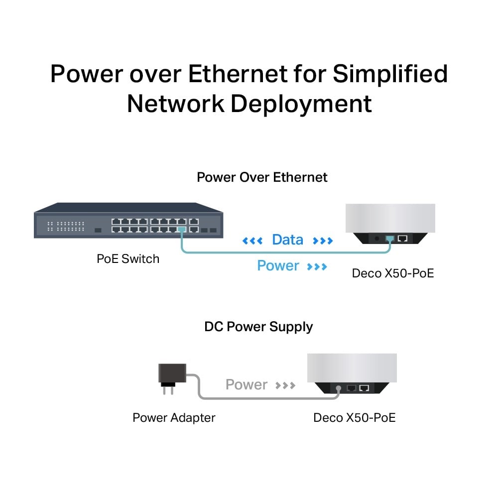 TP-LINK AX3000 Whole Home Mesh Wi-Fi 6 System with PoE