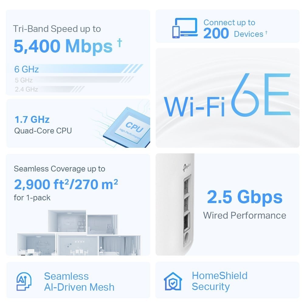 TP-LINK AXE5400 Whole Home Mesh Wi-Fi 6E Unit Tri-Band 574Mbps at 2.4GHz + 2402Mbps at 5GHz + 2402Mbps at 6GHz