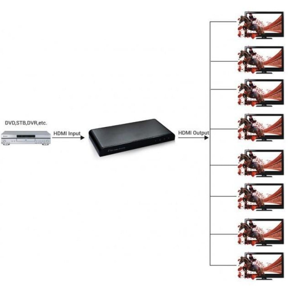Techly IDATA HDMI2-4K8 Répartiteur HDMI 2.0 4K@60Hz 1x8 Actif