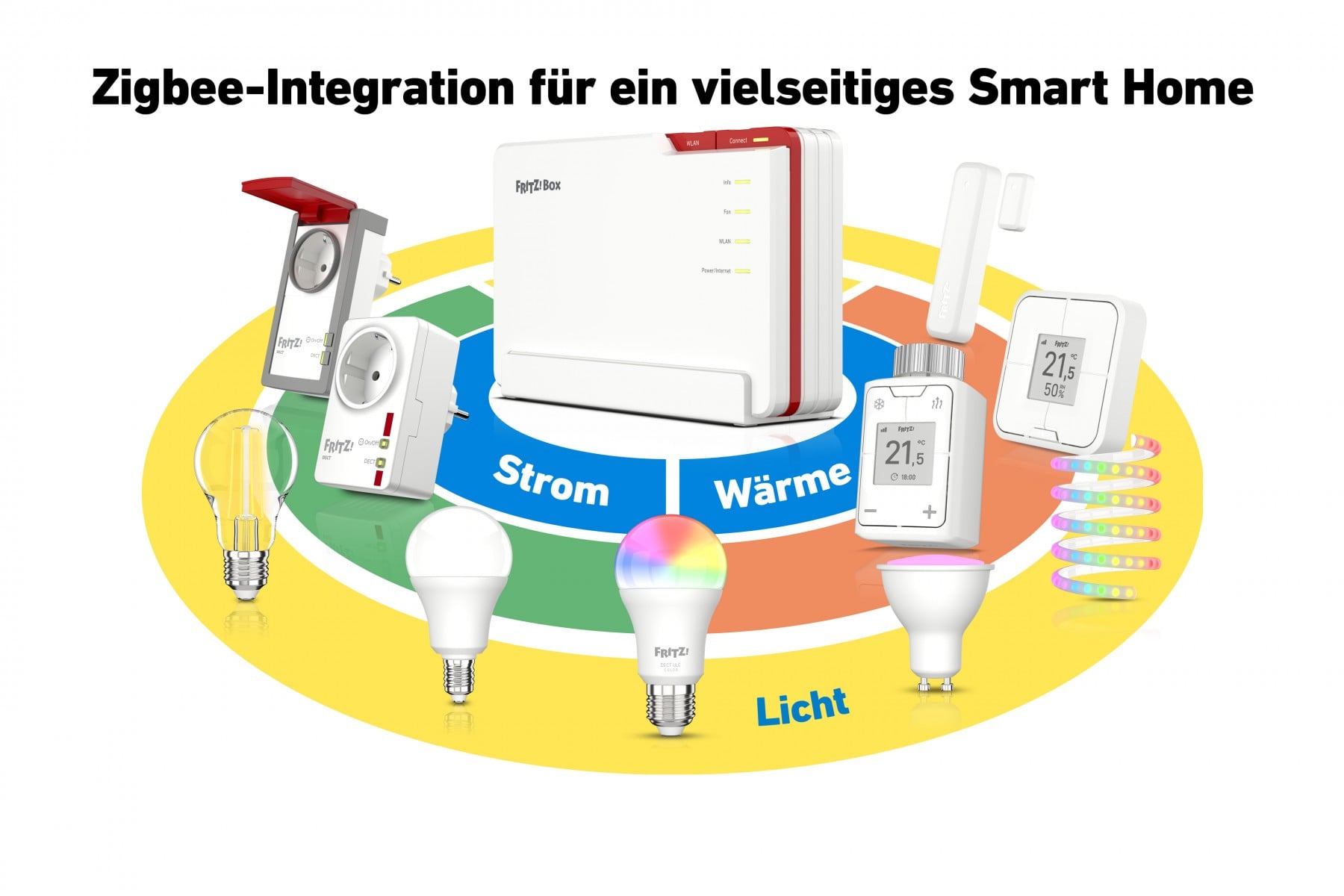 FRITZ!Box 5690 Pro Edition International