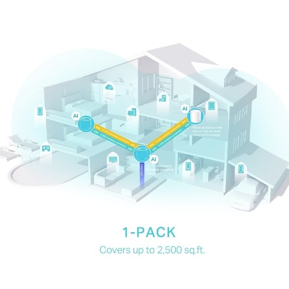 Deco X50 1-pack AX3000 Mesh Wi-Fi 6