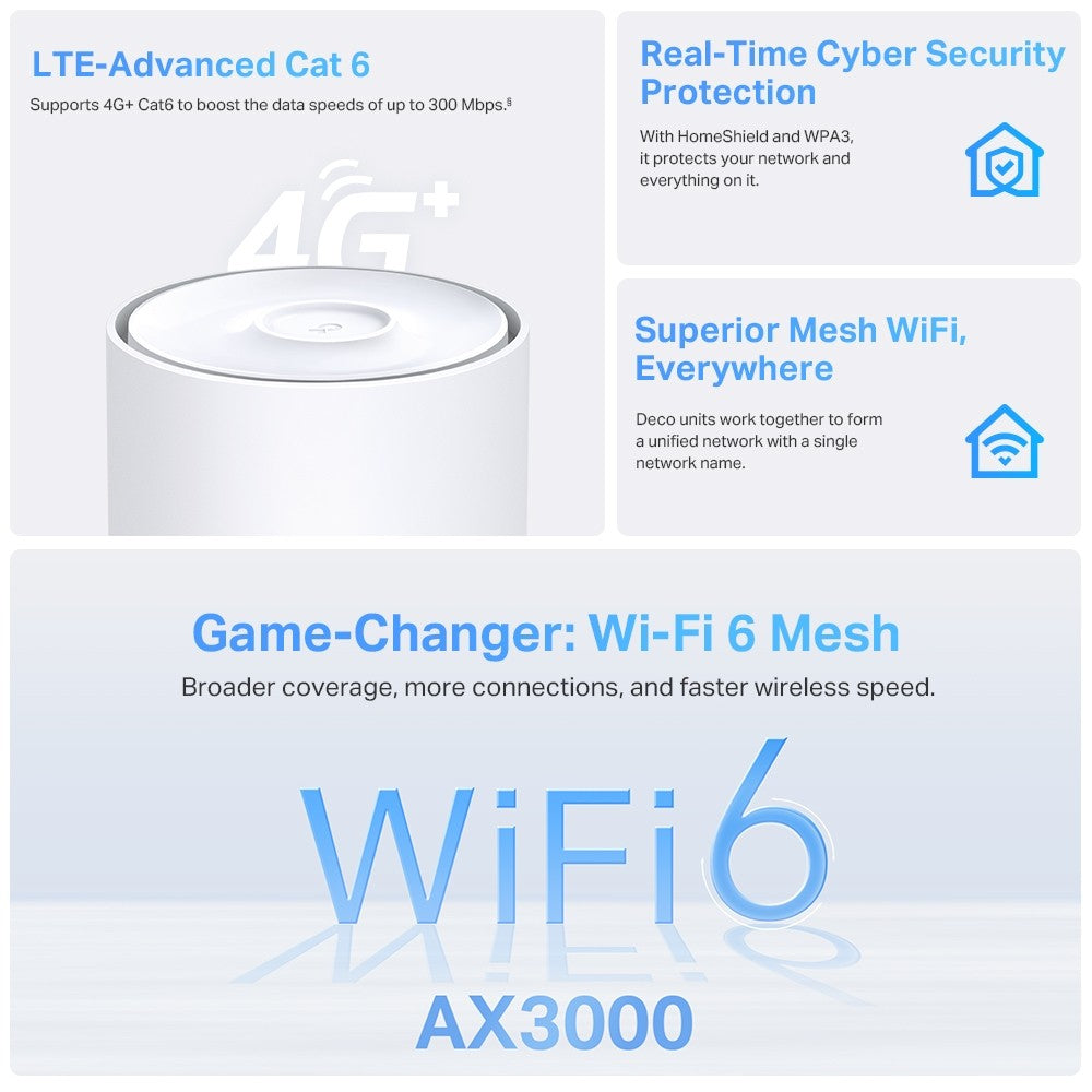 TP-Link Deco X50-4G Bi-bande (2,4 GHz / 5 GHz) Wi-Fi 6 (802.11ax) Blanc 3 Interne