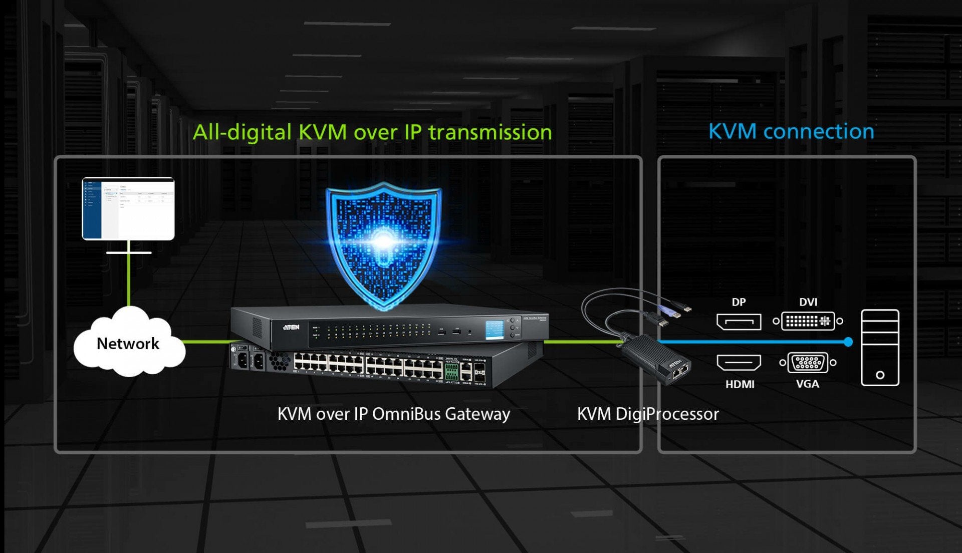 ATEN KG8900T Premium Module HDMI/USB pour KVM IP Omnibus