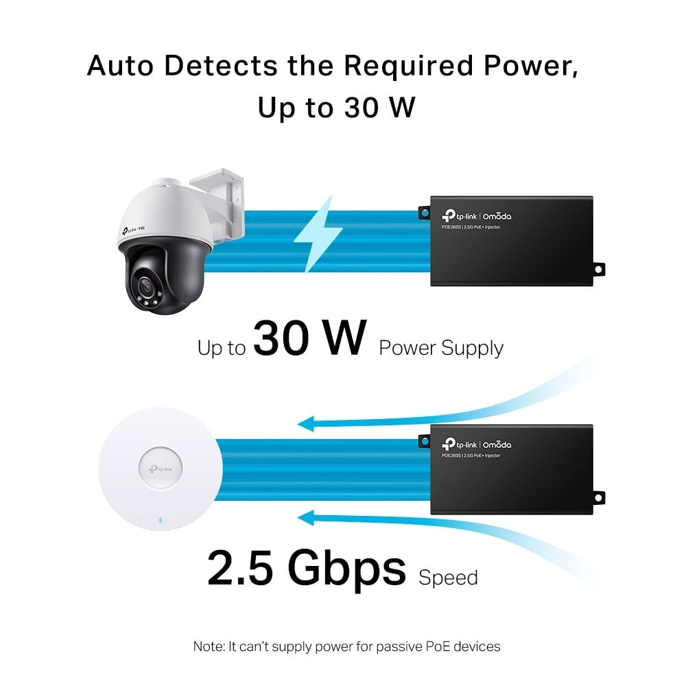 2.5G PoE+Injector Adapter 1? 2.5G PoE