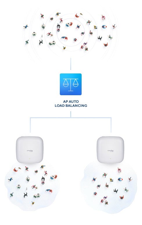 D-LINK AX3600 Wi-Fi 6 Dual-Band PoE Access Point