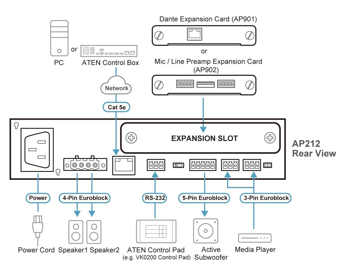 ATEN AP212-AT-G amplificateur audio Noir