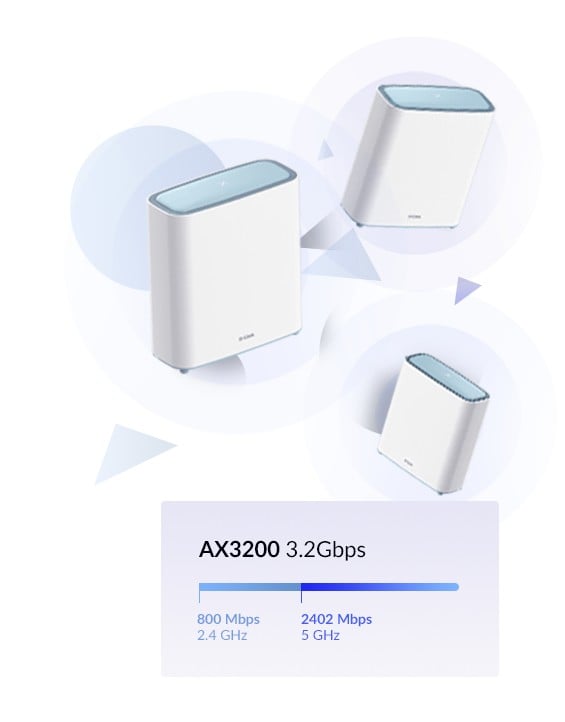 D-LINK Solution MESH Wi-Fi 6 AI Eagle Pro AX3200