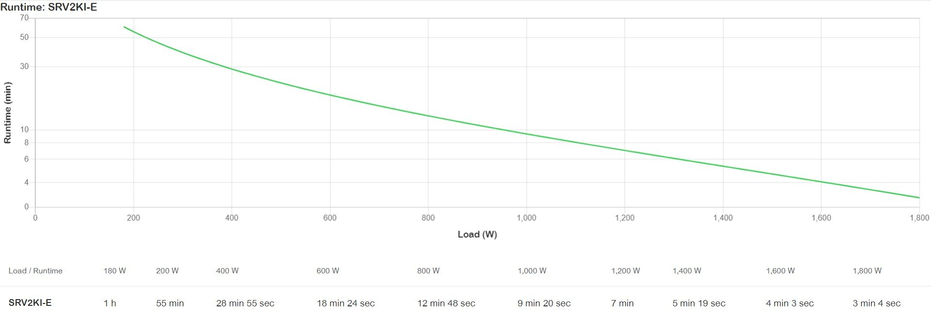 APC Easy UPS On-Line UPS tower AC 220/230/240V 1800Watt 2000VA 1-phase lead acid USB serial oc 4 PFC Europe BK RAL 7010