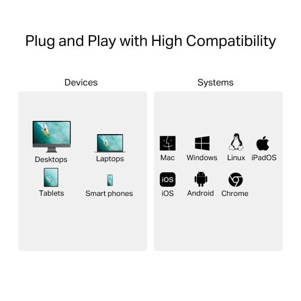 TP-LINK USB 3.0 Type-C to SD and microSD 3.0 Adapter 1x USB-C Connector 1x SD + 1x microSD TF up to 200MBps Port