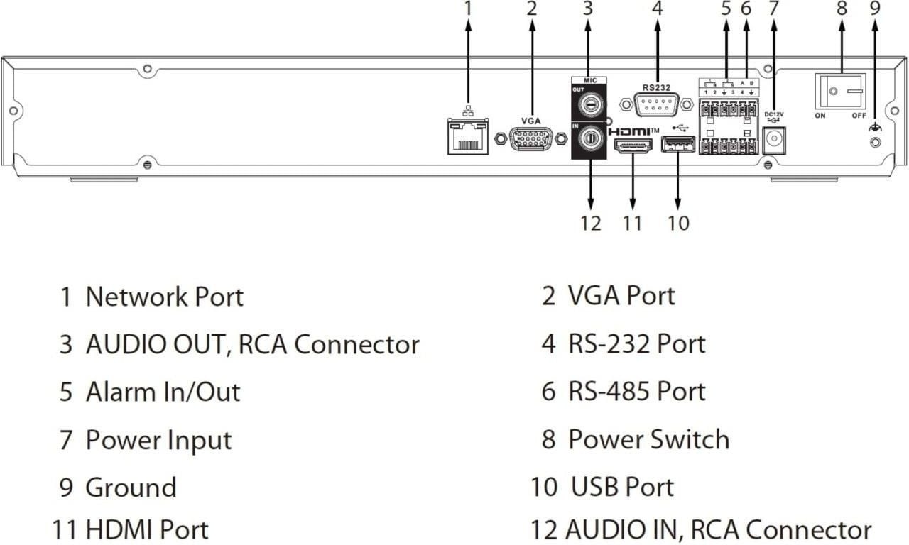 Dahua NVR5216-EI2 Enregistreur IP 16 Canaux WizSense