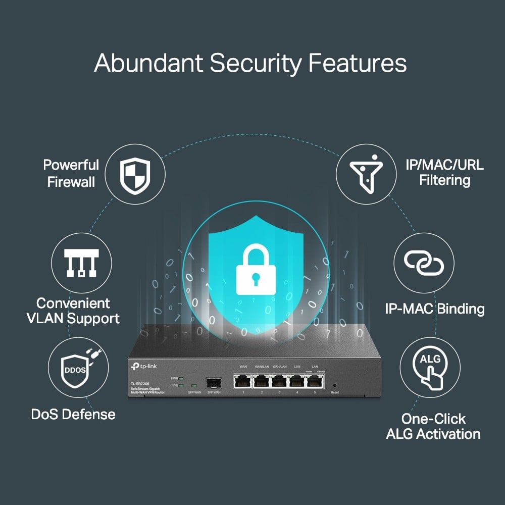 SafeStream" Gigabit Multi-WAN VPN Router
