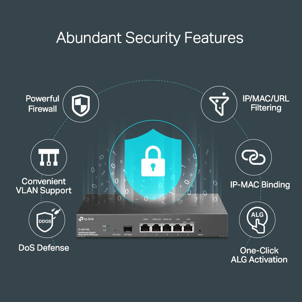 TP-Link TL-ER7206 Routeur connecté Gigabit Ethernet Noir