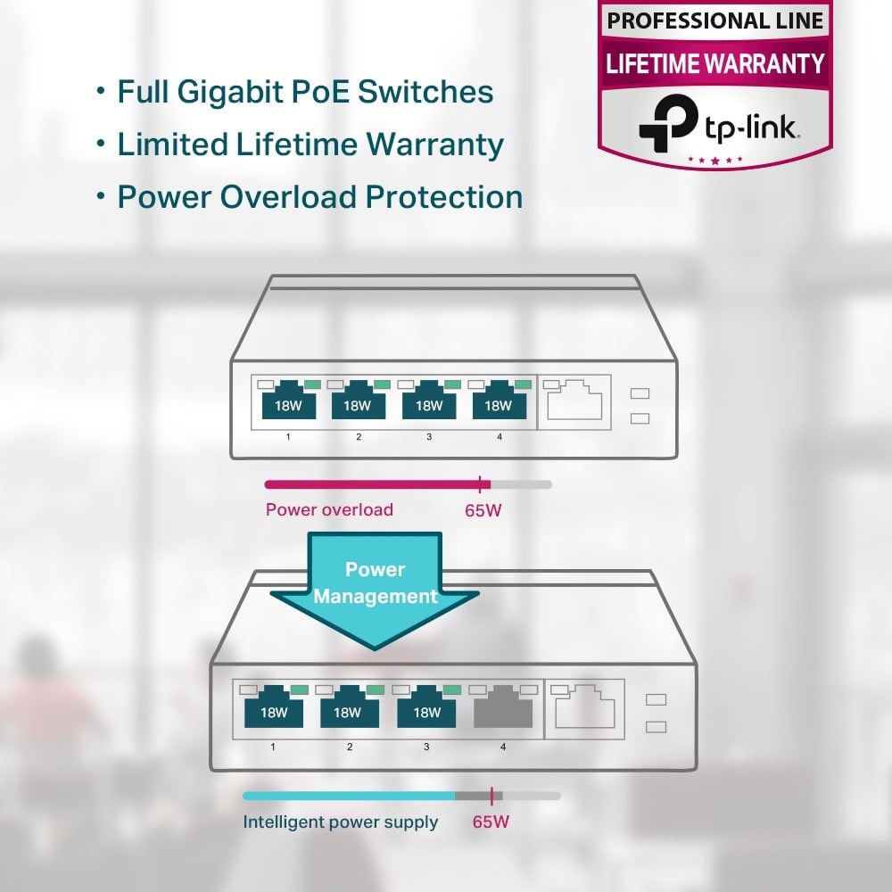 5-Port Gigabit Desktop Switch PoE