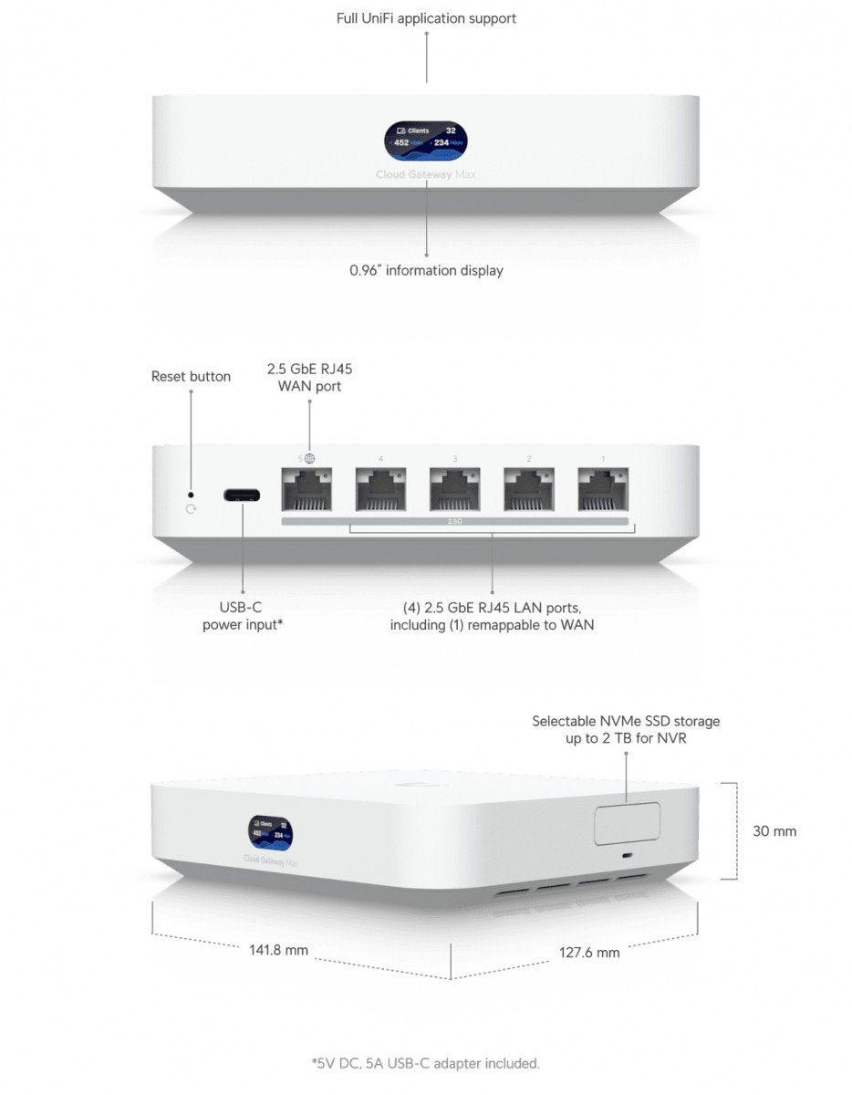 Powerful multi-WAN UniFi Cloud Gateway w