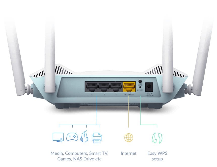 D-Link AX1500 R15 routeur sans fil Gigabit Ethernet Bi-bande (2,4 GHz / 5 GHz) Blanc
