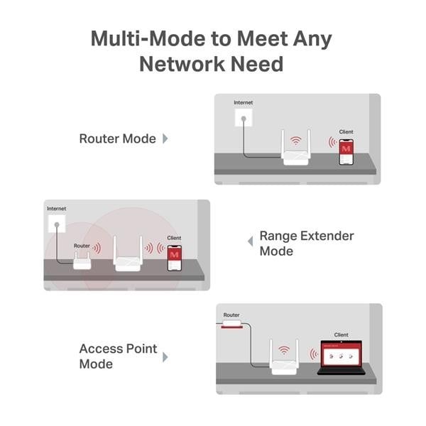 Mercusys MR20 routeur sans fil Fast Ethernet Bi-bande (2,4 GHz / 5 GHz)