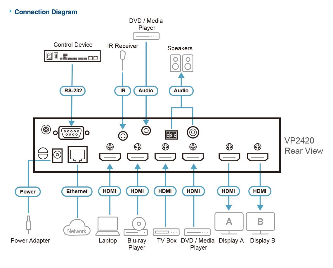 Aten VP2420-AT-G 4 x 2 True 4K Presentation Matrix Commutateur