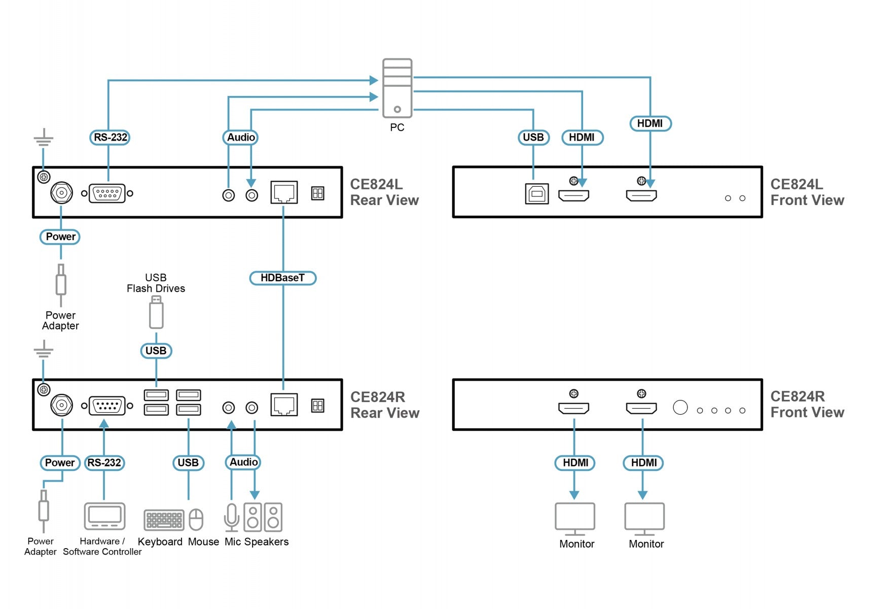 Aten CE824-AT-G USB HDMI Double View HDBaseT2.0 KVM Extend
