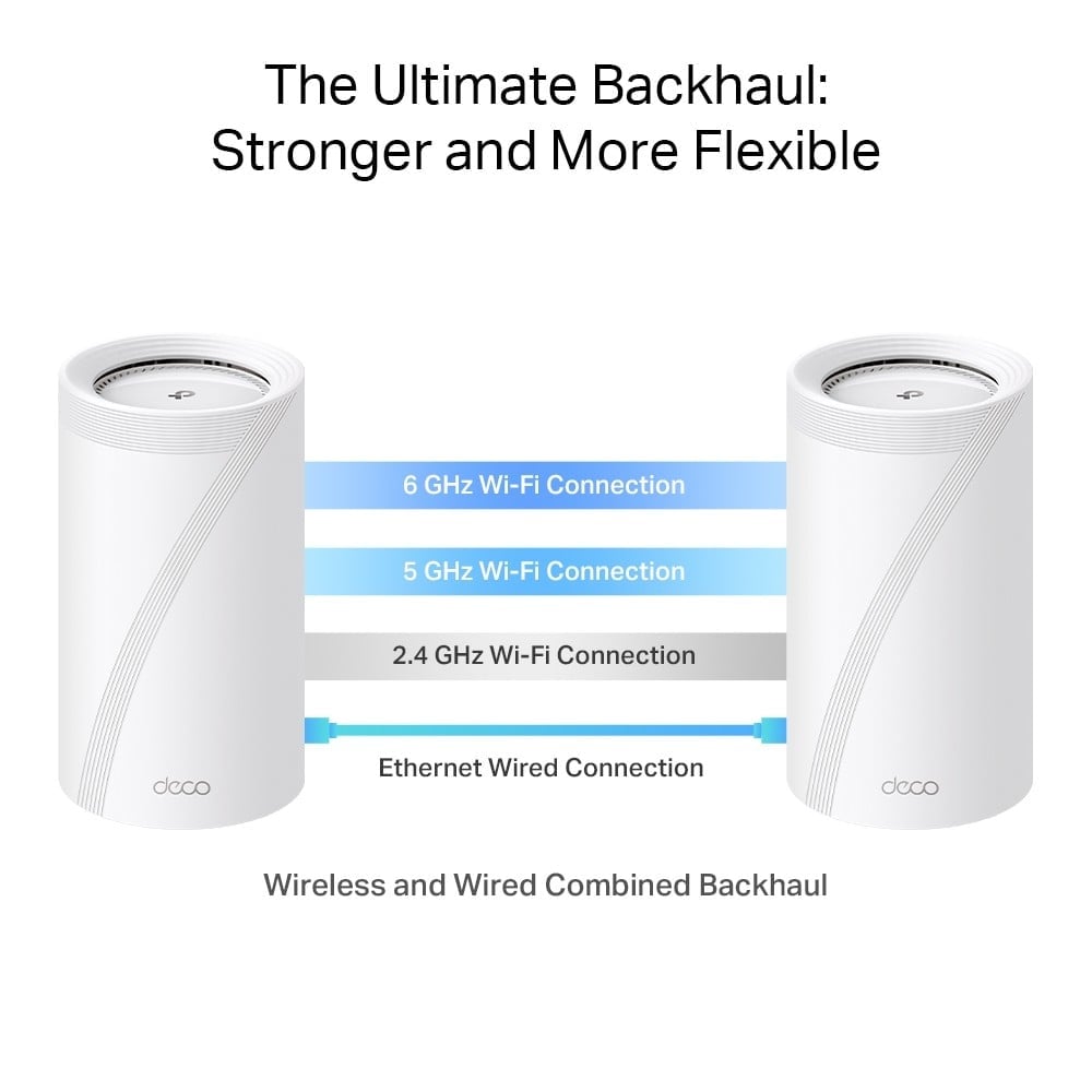 BE22000 Tri-Band Whole Home Mesh WiFi 7